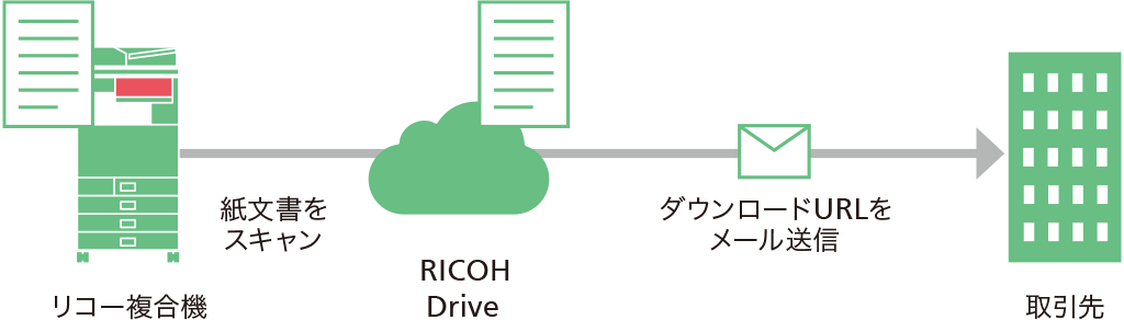 前述の内容を表した図