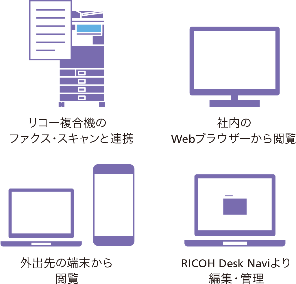 リコー複合機のファクス・スキャンと連携。社内のWebブラウザー、外出先の端末から閲覧できます。RICOH Desk Naviからは編集・管理ができます。