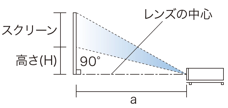 後述の内容を表した図