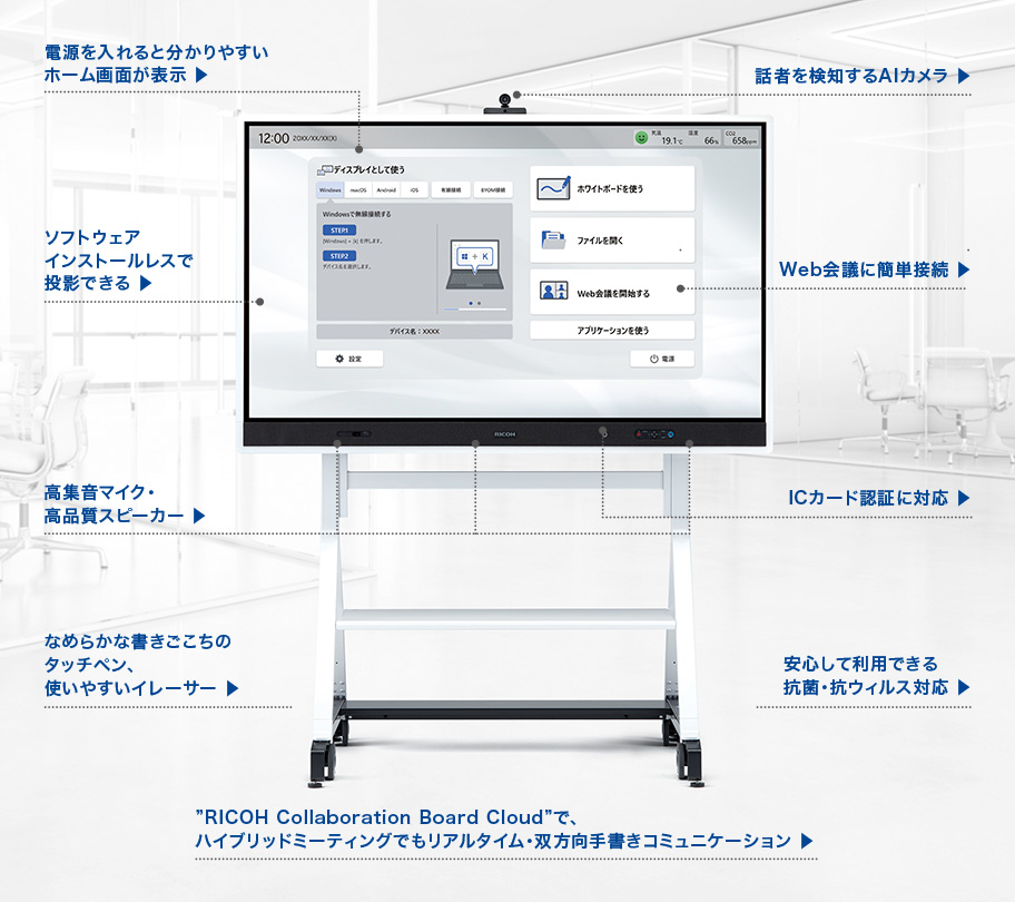 RICOH Collaboration Boardの設置イメージ