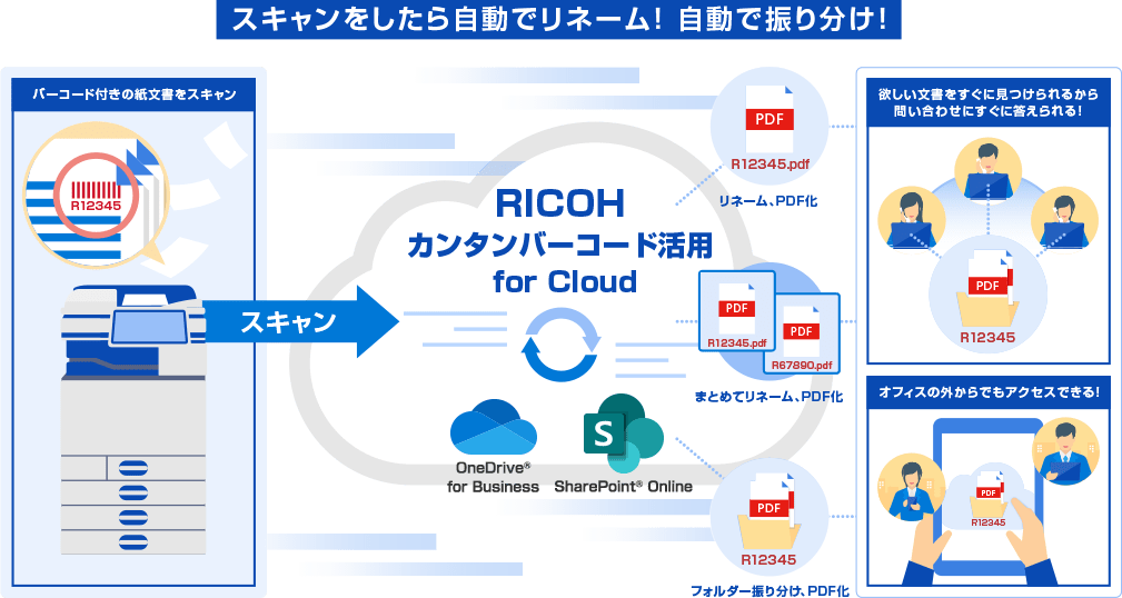スキャンしたら自動でリネーム！自動で振り分け！バーコード付きの紙文書をスキャン。リネームやまとめてリネームしPDF化できます。OneDrive for BusinessやSharePoint Onlineではフォルダー振り分けも可能です。欲しい文書をすぐに見つけせれるから問い合わせにすぐ答えられる！オフィスの外からでもアクセスできる！