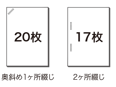 画像：奥斜め1ヶ所綴じ20枚、2ヶ所綴じ17枚