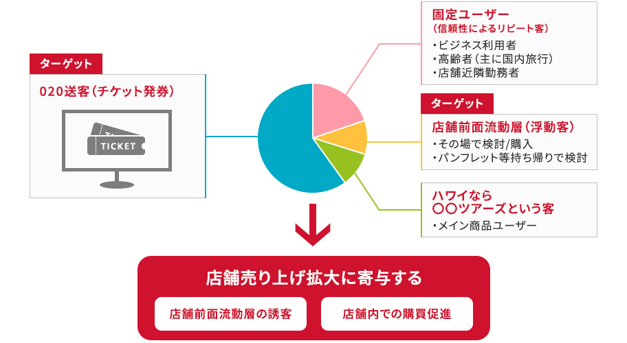 課題分析、効果設定の内容を表したイラスト