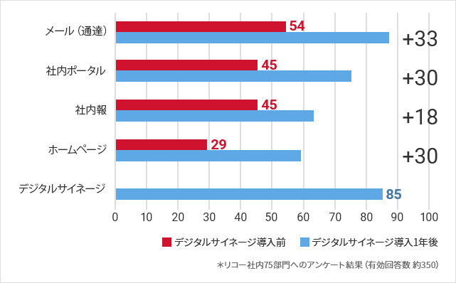 上記を表すグラフ