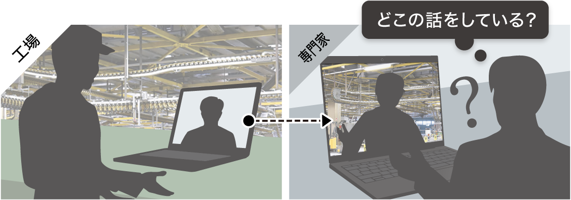 どこの話をしている？