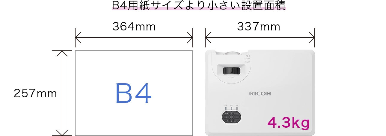 B4用紙サイズより小さい設置面積