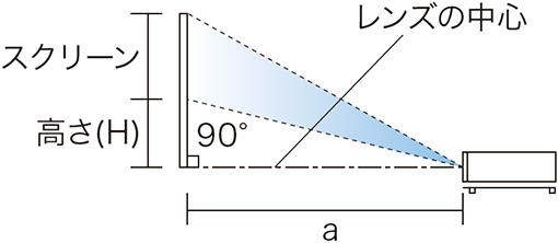 後述の内容を表した図