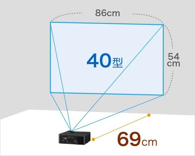 40型スクリーンは幅86cm、高さ54cm