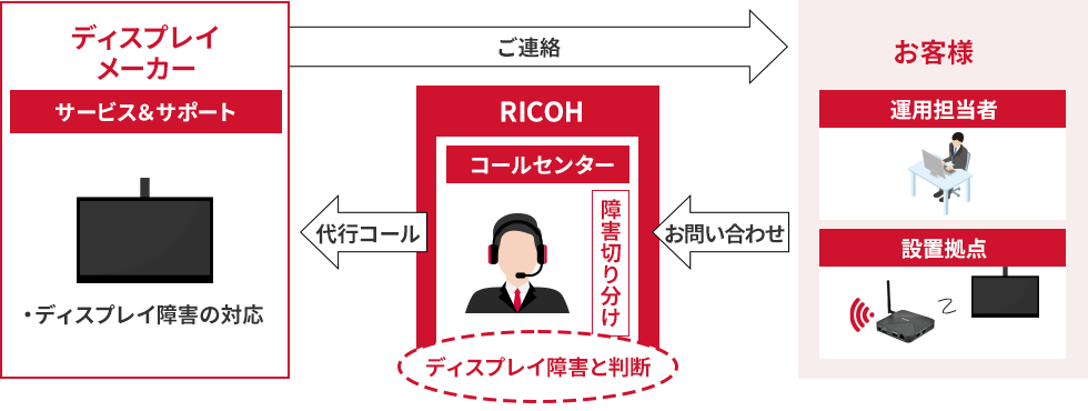 上記の内容を表すイラスト