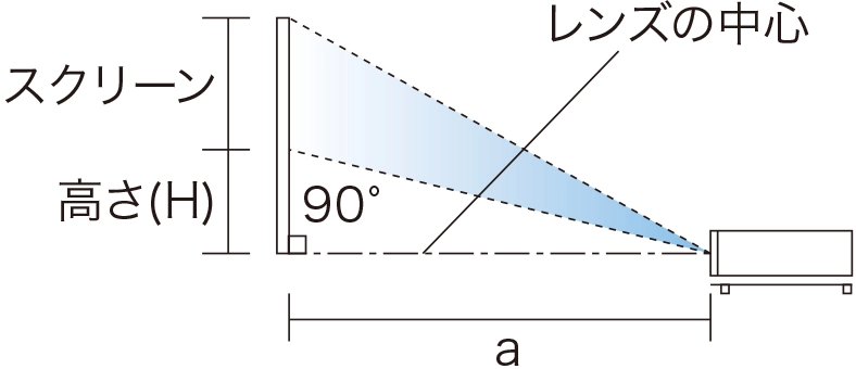後述の内容を表した図