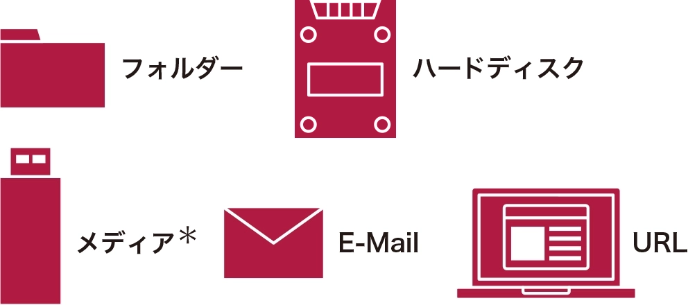 多彩なスキャン方法を表す図（フォルダー、ハードディスク、メディア*、E-Mail、URL）