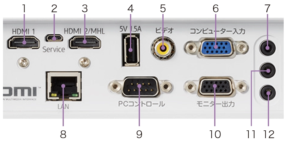 後述の内容を表した図