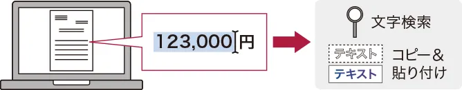 前述の内容を表した画像