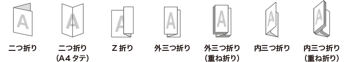 画像：可能な紙折りの種類を表した図