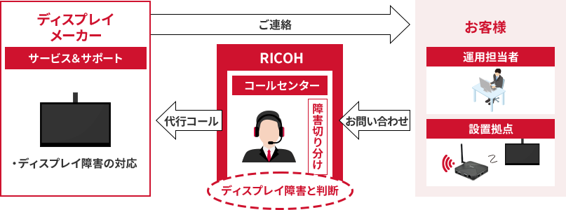 上記を表すイラスト