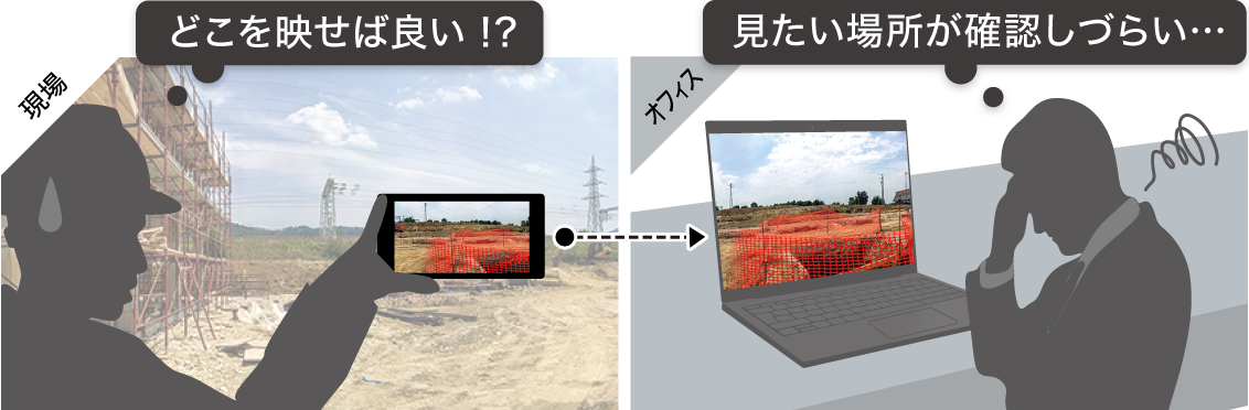 どこを映せば良い、見たい場所が確認しづらい