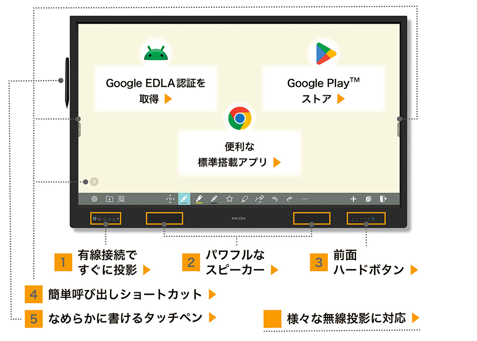 オフィスや生産現場、教育で役立つ、便利なタッチディスプレイ。