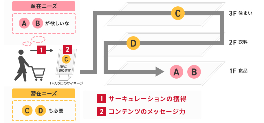 視線認識システムを表す図