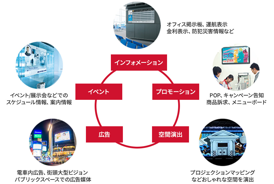 インフォメーション、プロモーション、空間演出、広告、イベント