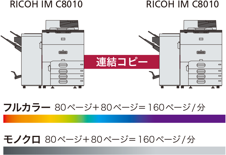 前述の内容を表した画像