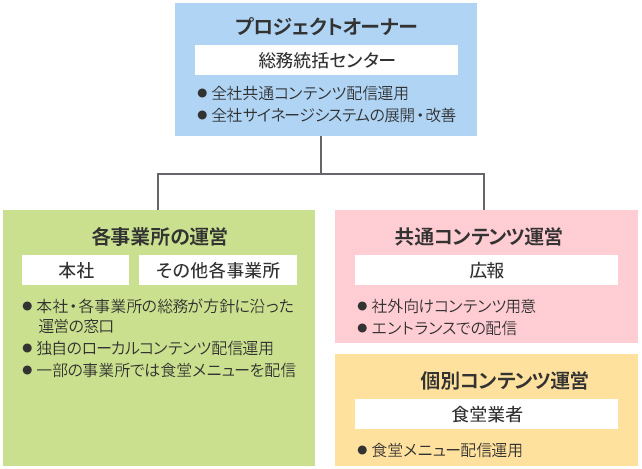 左記を表す図
