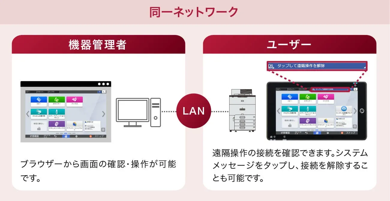 機器管理者はブラウザーから画面の確認・操作が可能です。LANで接続されたユーザーは遠隔操作の接続を確認できます。システムメッセージをタップし、接続を解除することも可能です。