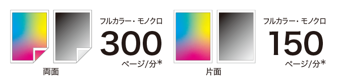 新1パス両面ADFの読み取り速度は両面300ページ/分、片面150ページ/分