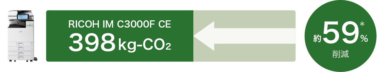 RICOH IM C3000F CEのCO2排出量は398kgです。