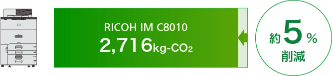 RICOH IM C8010のCO2排出量は2,716kg