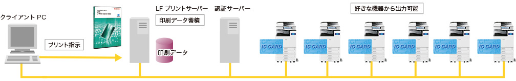 前述の内容を表した画像