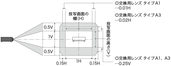 後述の内容を表した図
