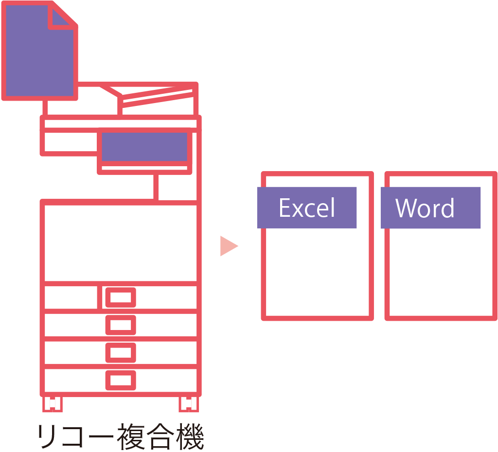 リコー複合機でスキャンした文書をExcelやWordのファイルに変換できます。