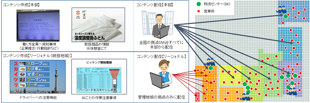 前述の内容を表した図