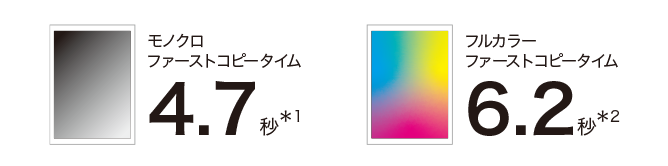 モノクロ4.7秒*1、フルカラー6.2秒*2のファーストコピータイム