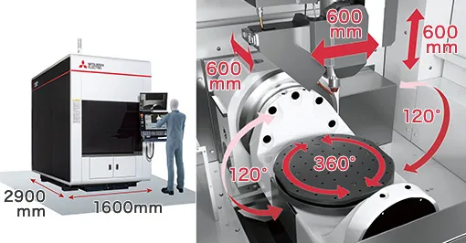 AZ600のストーク部分の長さや角度を解説した図
