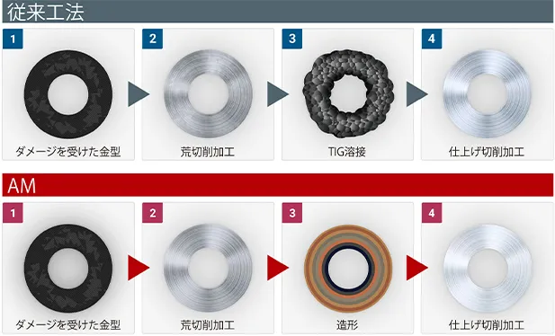 従来工法とAMの補修工程を比較した図
