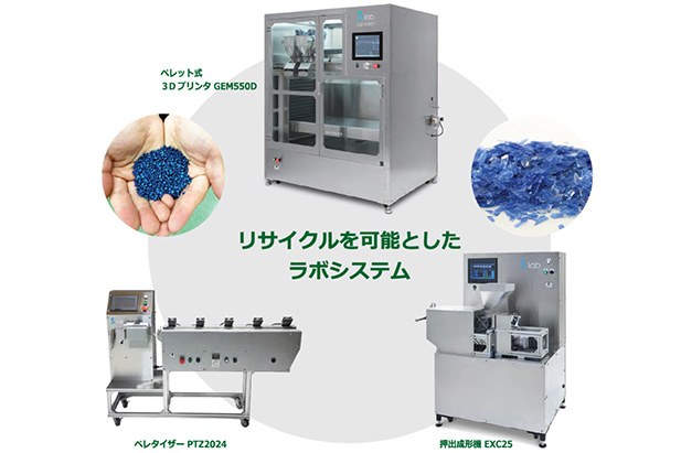 ペレット式3Dプリンタ GEM550Dと押出成形機 EXC25、ペレタイザー PTZ2024を用いることで、リサイクルを可能としたラボシステムが実現できることを説明した図