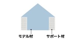サポート材でモデル材を支える