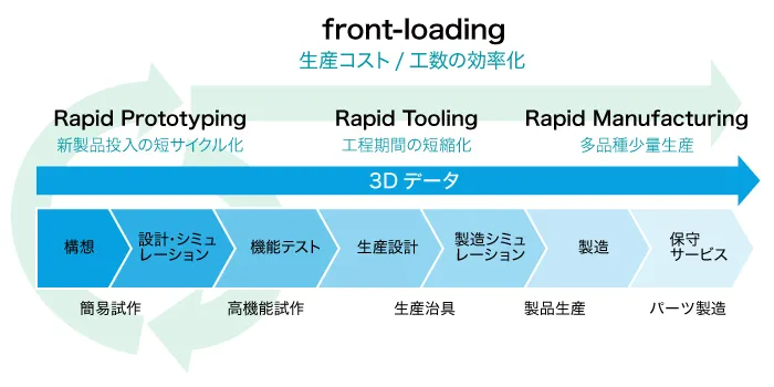 前述の内容を表した図