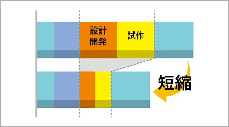 前述の内容を表した図