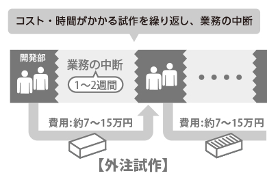 画像：外注試作