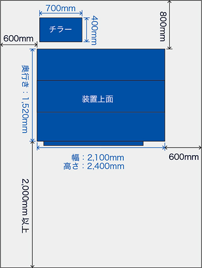 画像:設置に必要な推奨スペース