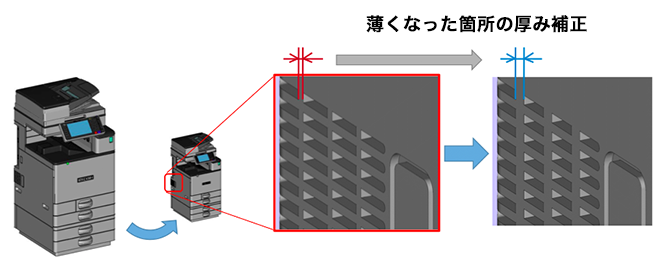 画像：3Dデータの縮小