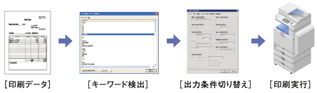 ［印刷データ］［キーワード検出］［出力条件切り替え］［印刷実行］