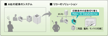 CASE2　プリンターの運用コストの悩み