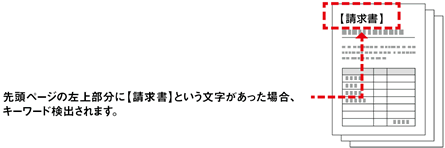 印刷データ内の文字列によるキーワード検出