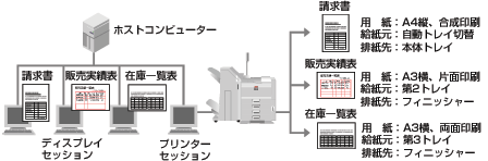 プリンターセッション経由の印刷を自動制御