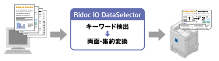 用紙使用量を削減