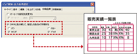 色分解印刷対応