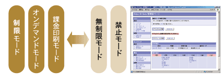 スケジューラ機能による運用モード切替